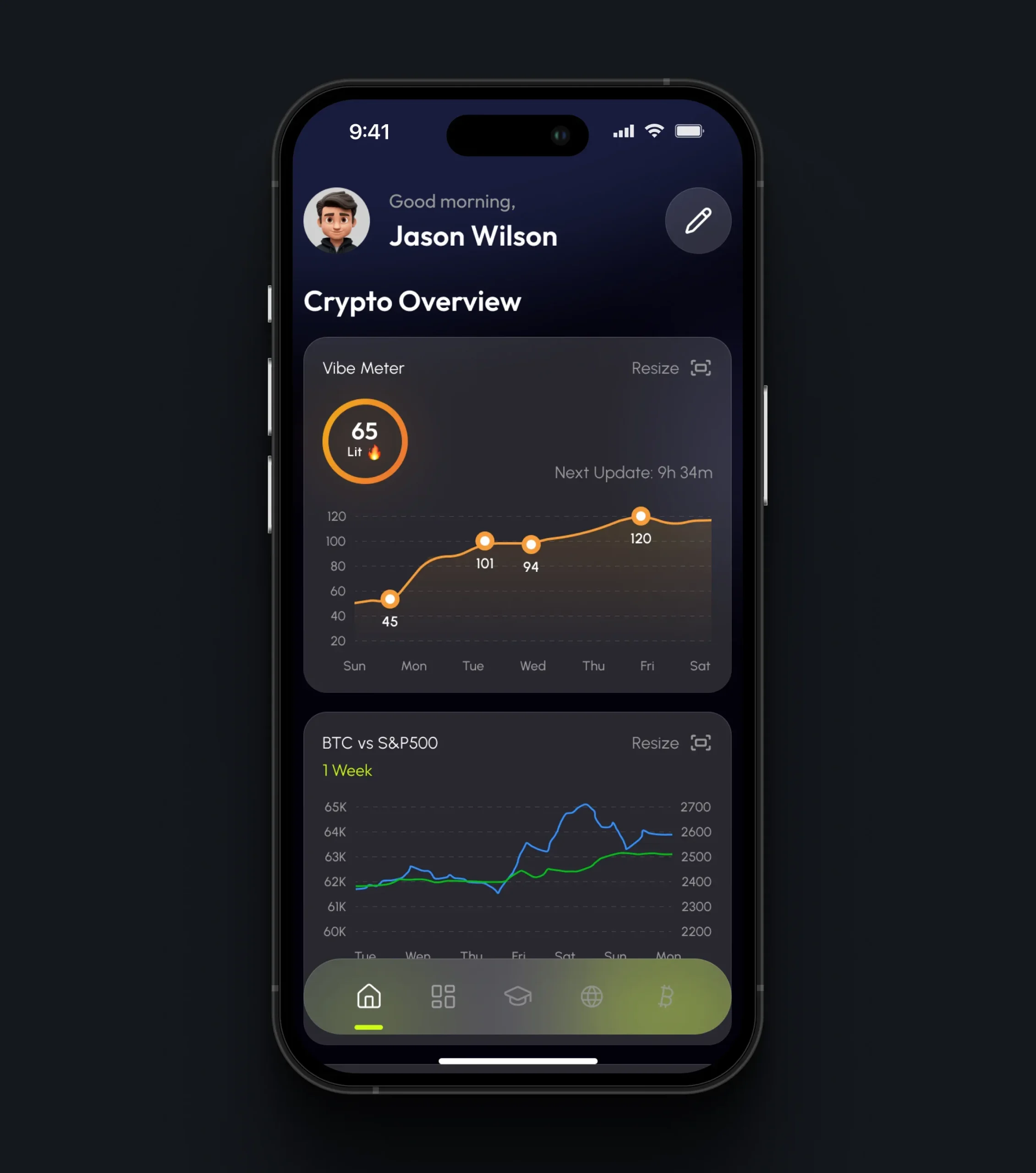 My Bitcoin Canvas-4.1