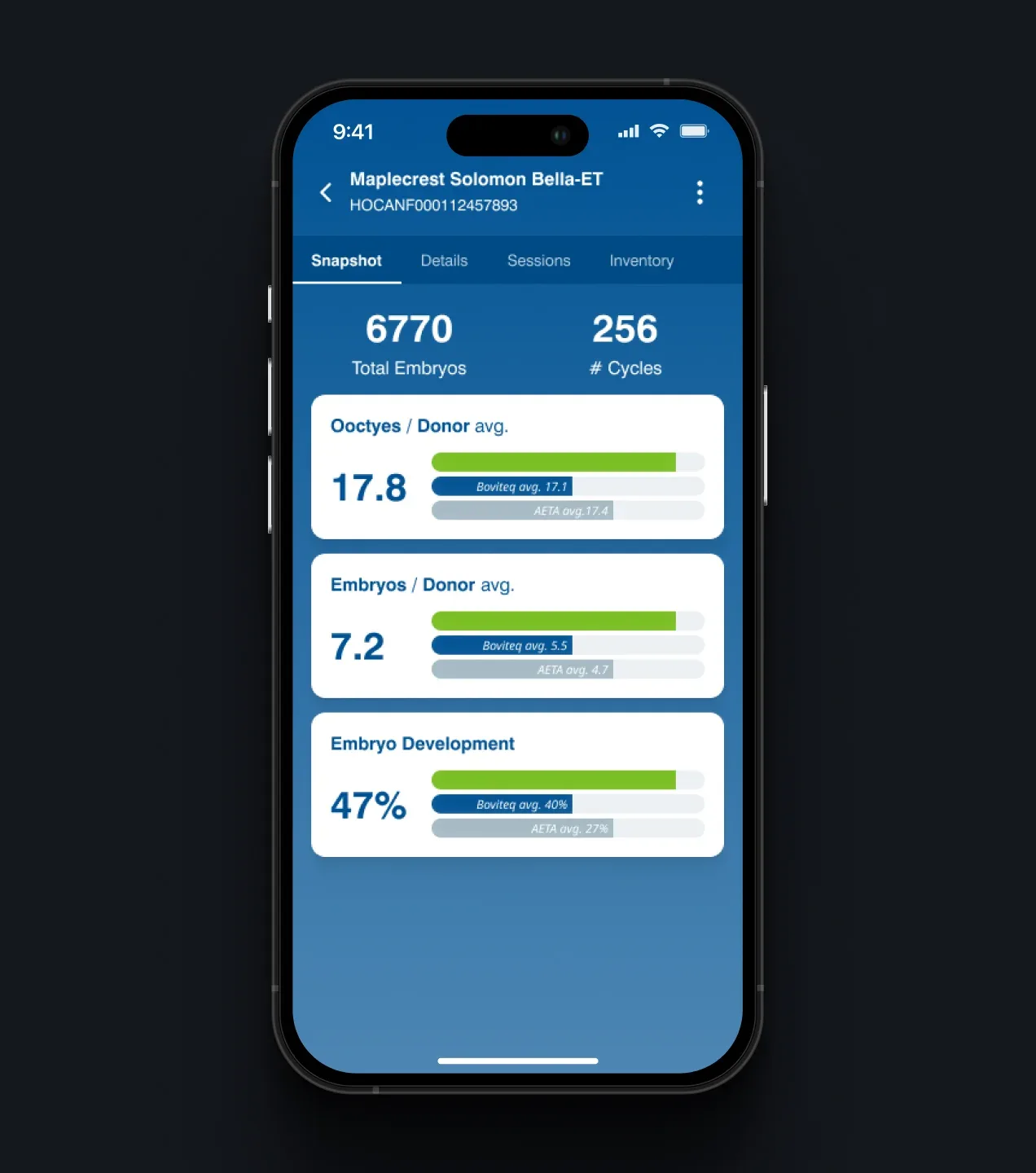 Boviteq donor profile snapshot showing embryo, cycle, and development metrics
