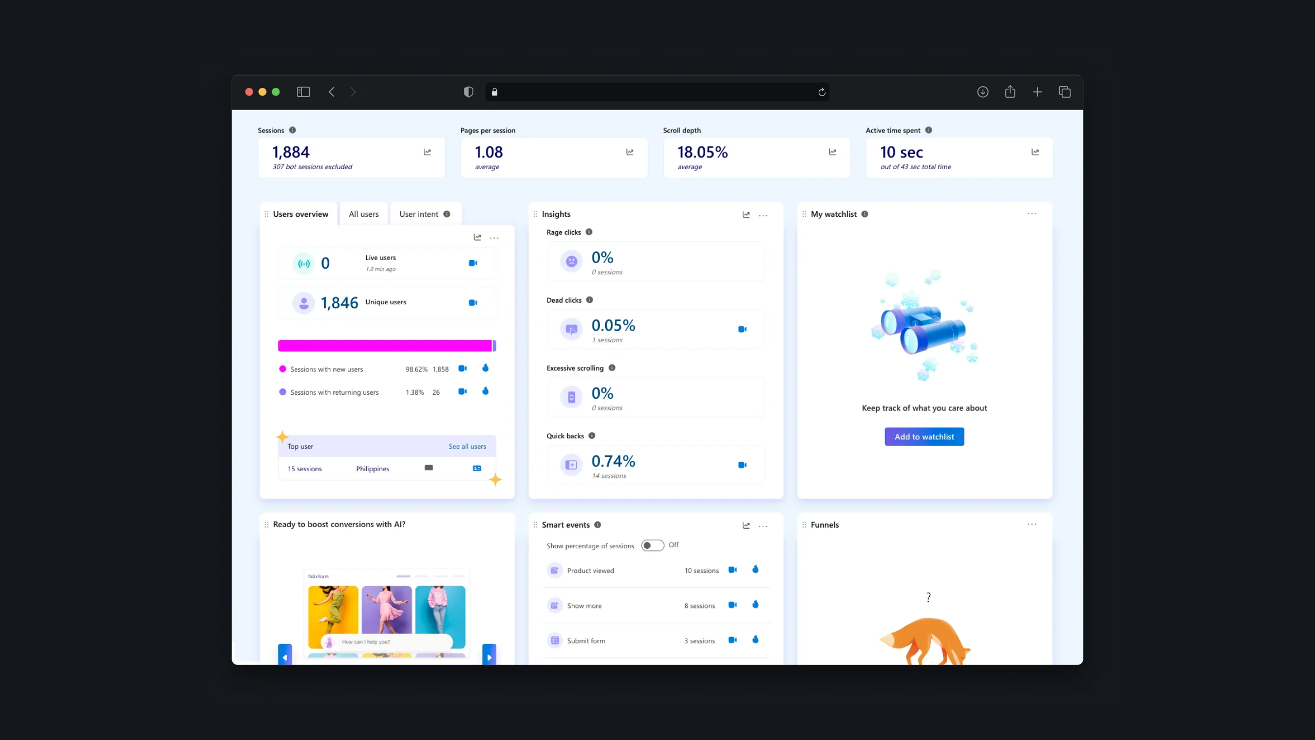 Website analytics dashboard showing sessions, users, scroll depth, and engagement metrics