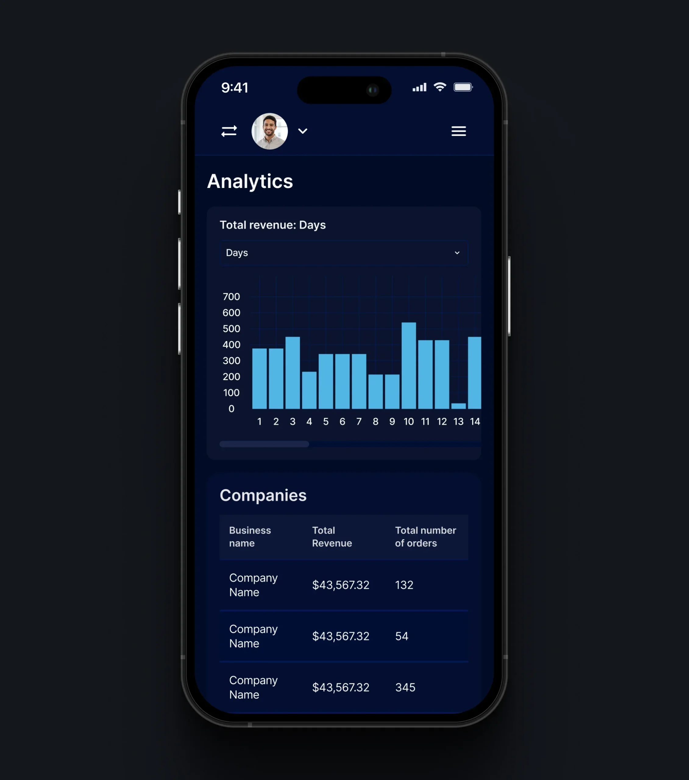 Mobile admin dashboard with business analytics