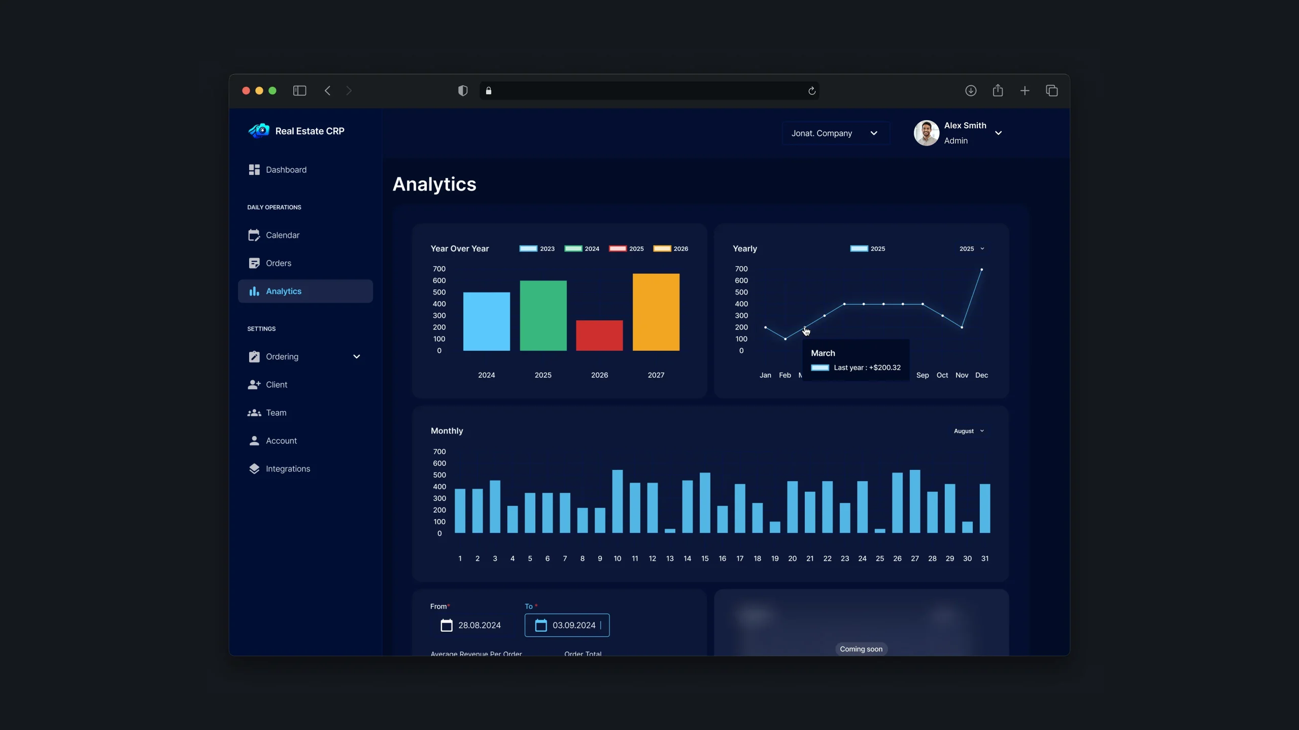 Admin dashboard showing order and revenue analytics